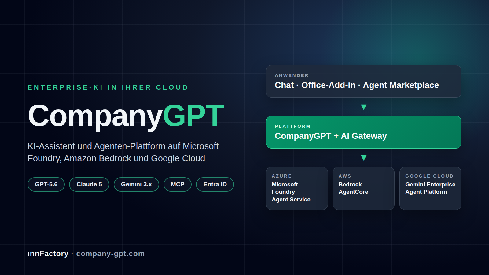 CompanyGPT: Enterprise-KI-Plattform mit Microsoft Foundry, Foundry Agent Service und Amazon Bedrock AgentCore CompanyGPT: Enterprise-KI-Plattform mit Microsoft Foundry, Foundry Agent Service und Amazon Bedrock AgentCore
